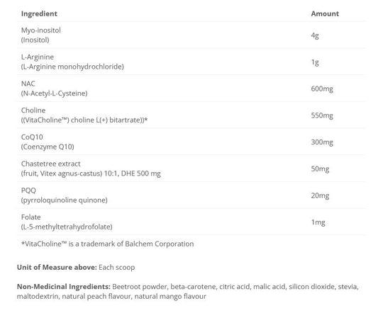 Cycle Matrix (Fertility Matrix) Ovulatory & Oocyte Support