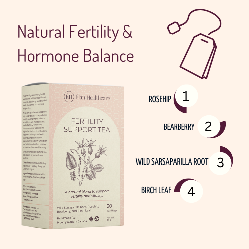 Infusion de soutien à la fertilité